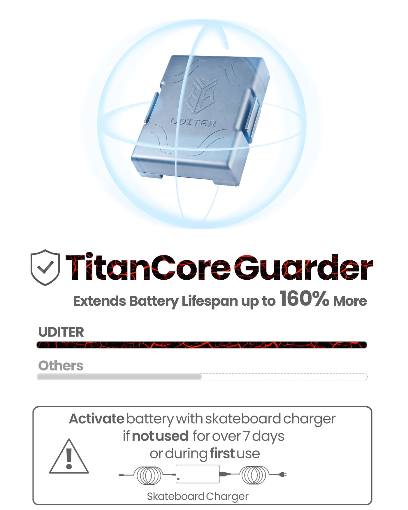 Swappable Battery For Uditer S3/S3 PRO